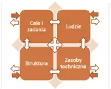 Jak uprawiać badania oświatowe Konarzewski - kluczowe metody i wskazówki