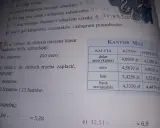Ile waży m3 żwiru 2-8? Oblicz precyzyjnie i zamów bez pudła!