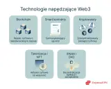 Technologie Web3: Blockchain, smart kontrakty, kryptowaluty, tokenizacja, dApps. Wszystko oparte na decentralizacji i systemach peer to peer.