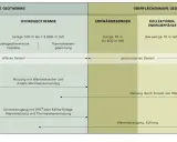 Schema zur Geothermie Nutzung: Tiefe und oberflächennahe Verfahren, von EGS bis Grundwasserbrunnen. Zeigt verschiedene Systeme und Anwendungen.