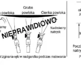 Jaka dysza do malowania? Perfekcyjne wykończenie krok po kroku