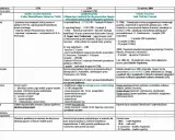 Porównanie kodeksów: Bawarski, pruski i napoleoński. Analiza rozwoju prawa cywilnego i jego wpływu na prawo rzymskie.