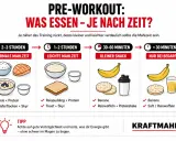 Pre-Workout-Mahlzeiten: Reis, Haferflocken, Bananen, Reiswaffeln – je nach Zeit vor dem Training.