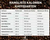 Tabelle zeigt Kaffeearten und Kalorien. Espresso hat nur 1-3 kcal pro Portion.
