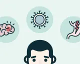 Illustration av en person med symboler för hjärna, virus och mage. Dessa kan vara tecken på inre stress symptom.