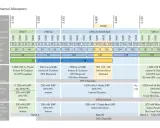 Übersicht der 5 GHz WLAN-Kanäle mit DFS-Zuweisungen. Zeigt Frequenzbereiche, Kanäle und Leistungsgrenzen für verschiedene Regionen und Anwendungen.