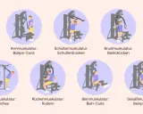 Illustrationen zeigen verschiedene Übungen für Kraftsport zu Hause an einem Gerät: Bizeps-Curls, Schulterdrücken, Bankdrücken, Crunches, Rudern, Bein-Curls und Beinpresse.