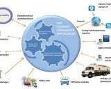 Schemat IBM Centrum Zarządzania Kryzysowego: wsparcie decyzyjne, spójny obraz operacyjny, funkcje analityczne. Dane z kamer, Internetu, mediów społecznościowych, agentów terenowych i mobilnych centrów dowodzenia.