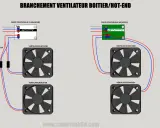Schéma de branchement ventilateur PC : deux cartes contrôleurs (V1 blanche, V2 verte) pilotent des ventilateurs hot-end et boîtier.