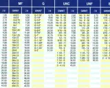 Tabela gwintów: M, MF, G, UNC, UNF, BSW. Wymiary 1/4 npt są w kolumnie UNC.