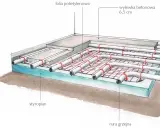 Schemat ogrzewania podłogowego: styropian, folia, rury grzejne na siatce, wylewka betonowa. Określenie ile rury na m2 ogrzewania podłogowego jest kluczowe dla efektywności.
