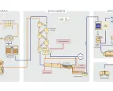 Schemat produkcji cementu: z kamienia wapiennego, gliny i dodatków powstaje cement. Proces obejmuje wypalanie w piecu obrotowym i przemiał.