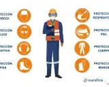 Un trabajador con equipo de protección: casco, gafas, mascarilla, chaleco, traje y botas. Los EPIs son una medida de protección esencial.