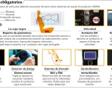 Diagrama de **sistema ADAS** en vehículos: caja negra, asistente ISA, cámara trasera, cambio de carril, detector de fatiga, frenado, alcoholímetro y cinturón trasero.