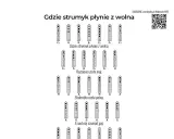 Gdzie strumyk płynie z wolna: podkłady MP3, MIDI, karaoke znajdź swój!