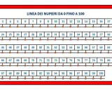 Linea dei numeri da 0 a 100, utile per schede didattiche. Ogni numero è su una riga, con pallini per contare.