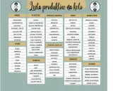 Lista produktów na keto: mięso, ryby, nabiał, tłuszcze, owoce morza, nasiona i orzechy, inne, owoce, warzywa, sypkie. Idealny jadłospis keto.
