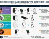 Guía para elegir accesorios de fotografía: flash, softbox, trípode y más. Ideal para echar una foto perfecta en retratos, productos o eventos.
