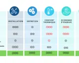 Tableau comparatif des radiateurs électriques : installation, entretien, confort, économie d'énergie, prix. Comment fonctionne un radiateur électrique ?