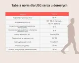 Tabela norm dla USG serca u dorosłych. Poznaj echo serca co to za badanie i jakie są jego normy.