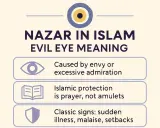 Das Auge im Islam: Nazar, das böse Auge, wird durch Neid verursacht. Islamischer Schutz ist Gebet, nicht Amulette.