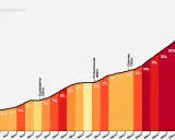 Profilo altimetrico del Colle dell'Agnello da Casteldelfino, con pendenze che aumentano gradualmente fino a raggiungere l'11%.