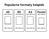 Porównanie popularnych formatów książek: A5, B5, A4 i Pocket, wraz z ich wymiarami.