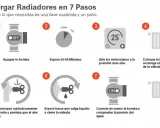 Guía para purgar radiadores: apaga la bomba, espera, sube termostatos, usa llave cuadrada para purgar y vuelve a encender.