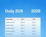Staż w 2026: czy warto? Bilans zysków i strat przed decyzją!