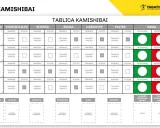 Tablica Kamishibai do śledzenia zadań i statusów. Pomaga w organizacji pracy, ułatwiając zmianę stanowiska pracy i monitorowanie postępów.