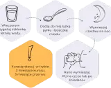 Jak stosować pyłek kwiatowy: wieczorem przygotuj wodę, dodaj pyłek i miód, wymieszaj, zostaw na noc. Rano wypij. Stosuj 3 miesiące kuracji, 3 miesiące przerwy.