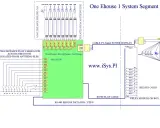 Schemat instalacji inteligentnego domu: połączenia czujników, modułów i zasilania.
