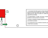 Diagrama ilustra excavación por bataches, mostrando un edificio rojo colindante que se desestabiliza y vuelca hacia la zanja.