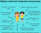 Zaburzenia sensoryczne u dzieci: Rozpoznaj, zrozum, skutecznie wspieraj!