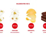 Kino-Snacks im Kalorien-Check: Popcorn (ungesüßt 347 kcal, süß 398 kcal), Kartoffelchips (539 kcal) und Vollmilchschokolade (535 kcal) pro 100g.