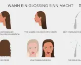 Illustrationen zeigen, wann ein Glossing für die Haare sinnvoll ist: bei Farbkorrekturen, vor Colorationen, bei strapaziertem Haar, gegen Frizz und für mehr Glanz.