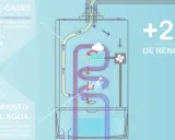 Diagrama de caldera estanca: gases de salida a baja temperatura, calor latente reutilizado para calentar agua, +20% rendimiento. Cumple normativa ventilación calderas estancas.
