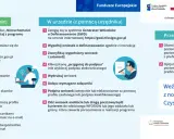 Instrukcja składania wniosków o dofinansowanie w programie Czyste Powietrze. Okna do składania wniosków są otwarte, a współczynnik sukcesu wysoki.