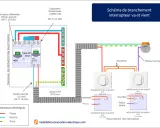 Schéma de branchement d'un interrupteur va et vient, montrant le tableau électrique, les disjoncteurs, les navettes et le retour lampe.