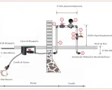 Esquema de instalación de agua en una vivienda, mostrando la conexión desde la red de distribución hasta la instalación hidráulica intradomiciliaria, con detalles de niveles y componentes.