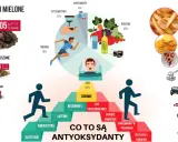 Antyoksydanty co to? Piramida zdrowia, sen, jedzenie, zioła i suplementy. Unikaj fast foodów, pestycydów i zanieczyszczeń.