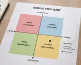 Kompas polityczny pokazuje cztery kwadranty: lewica autorytarna, prawica autorytarna, lewica libertariańska i prawica libertariańska. Twoja pozycja jest w prawicowym, libertariańskim reżimie.