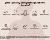 Objawy podwyższonej histaminy: niskie ciśnienie, kołatanie serca, zaburzenia pamięci, zmęczenie, problemy skórne, obrzęki, zaburzenia trawienia, bezsenność. Histamina to ważna cząsteczka w organizmie.