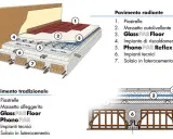 Dettaglio stratigrafia solaio laterocemento con impianto radiante e tradizionale. Struttura a più strati, inclusi isolamento e tubazioni.
