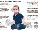 Un niño pequeño sentado rodeado de bloques y un peluche, con círculos que señalan áreas de interés para detectar el autismo en niñas y niños.