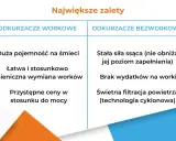 Porównanie zalet odkurzaczy workowych i bezworkowych: duża pojemność, łatwa wymiana worków, stała siła ssąca, brak wydatków na worki, świetna filtracja.