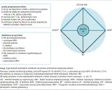 Schemat leczenia nadciśnienia tętniczego: preferowane skojarzenia leków (ACEI/ARB, DTP, BKW, BB) i dodatkowe grupy leków. Jak leczyć nadciśnienie tętnicze?
