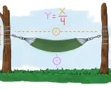 Ilustracja pokazuje, jak zawiesić hamak na drzewie. Widać dwa drzewa, hamak, liny i wzór matematyczny.