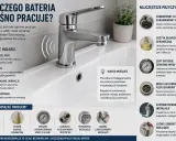 Wymiana głowicy w baterii dwuuchwytowej, czyszczenie perlatora, sprawdzenie ciśnienia wody i filtrów to klucz do cichej pracy baterii.