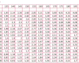 Tabelle mit Lungenvolumen für Mädchen/Frauen, sortiert nach Größe und Alter.